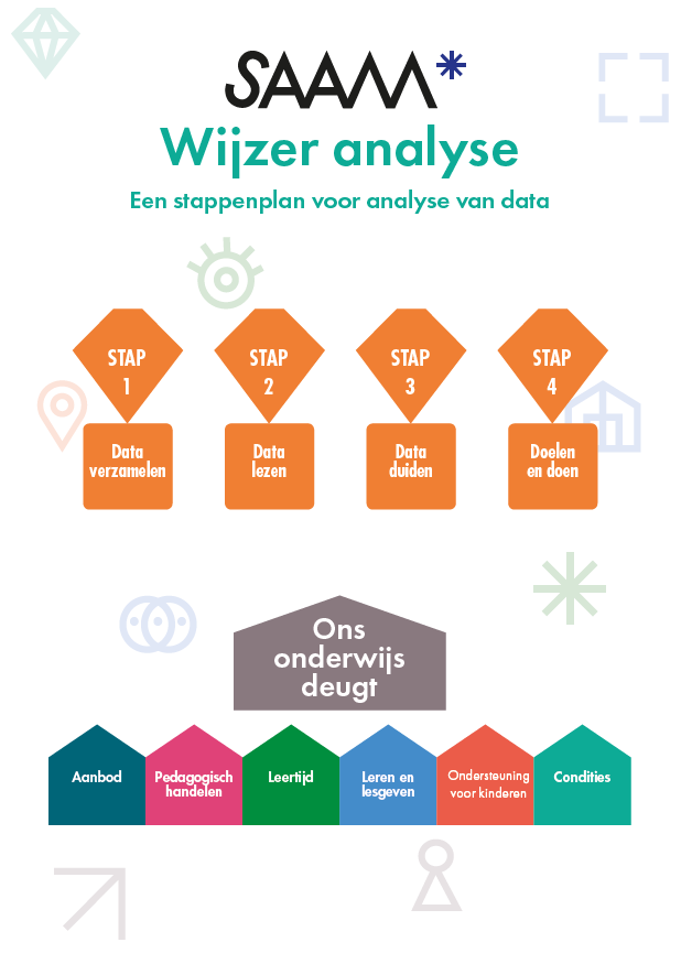 SAAM Wijzer analyse